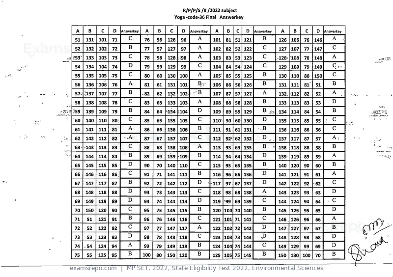 MP SET 2022 answer key, State Eligibility Test 2022, Environmental Sciences, page 35 of 35