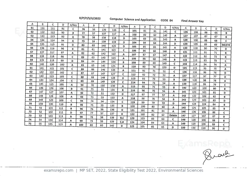 MP SET 2022 answer key, State Eligibility Test 2022, Environmental Sciences, page 4 of 35