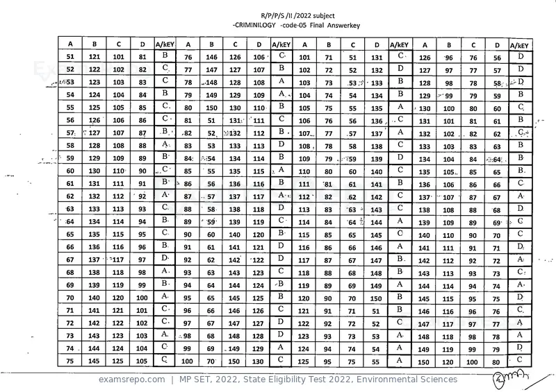 MP SET 2022 answer key, State Eligibility Test 2022, Environmental Sciences, page 5 of 35