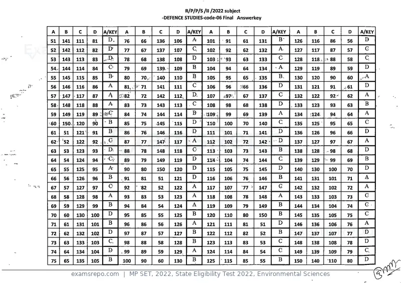 MP SET 2022 answer key, State Eligibility Test 2022, Environmental Sciences, page 6 of 35