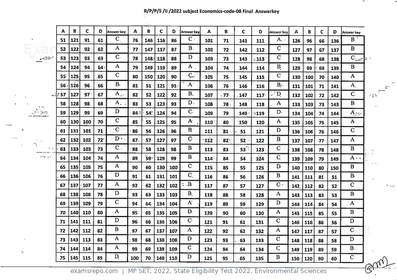 MP SET 2022 answer key, State Eligibility Test 2022, Environmental Sciences, page 8 of 35