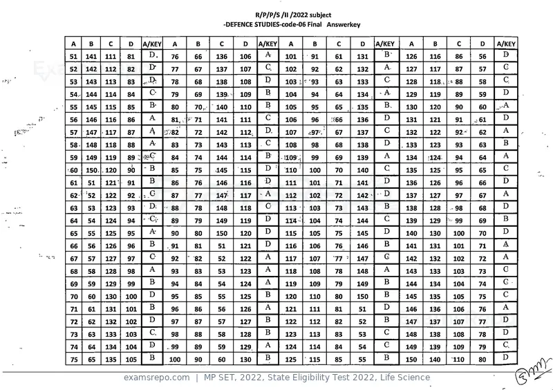 MP SET 2022 answer key, State Eligibility Test 2022, Life Science, page 6 of 35