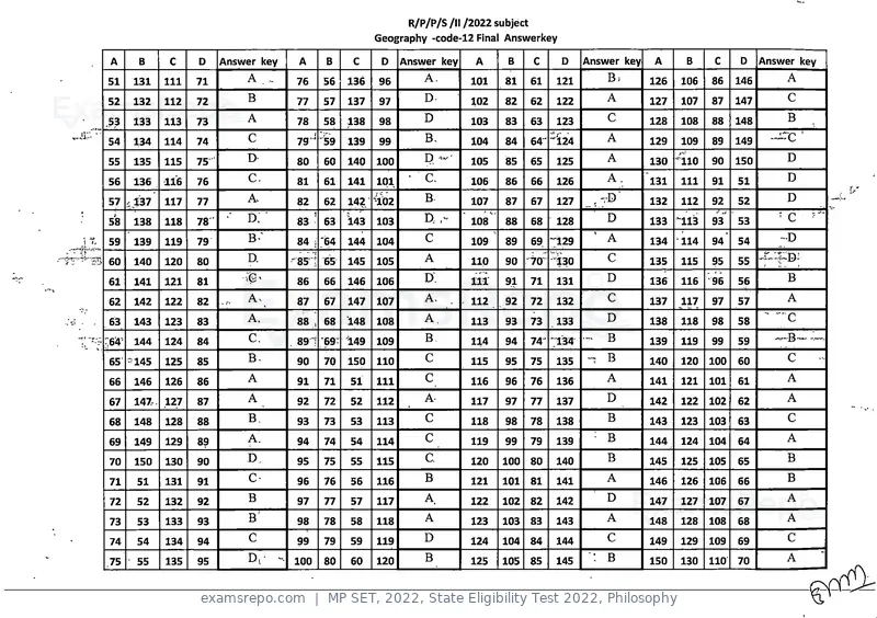 MP SET 2022 answer key, State Eligibility Test 2022, Philosophy, page 12 of 35