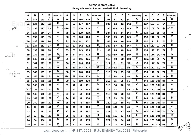 MP SET 2022 answer key, State Eligibility Test 2022, Philosophy, page 17 of 35