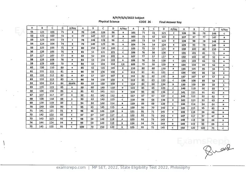 MP SET 2022 answer key, State Eligibility Test 2022, Philosophy, page 25 of 35