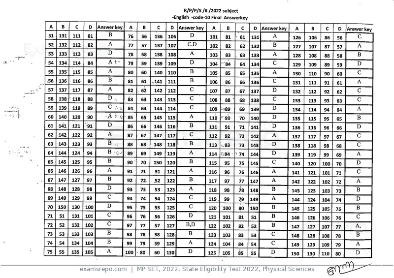 MP SET 2022 answer key, State Eligibility Test 2022, Physical Sciences, page 10 of 35