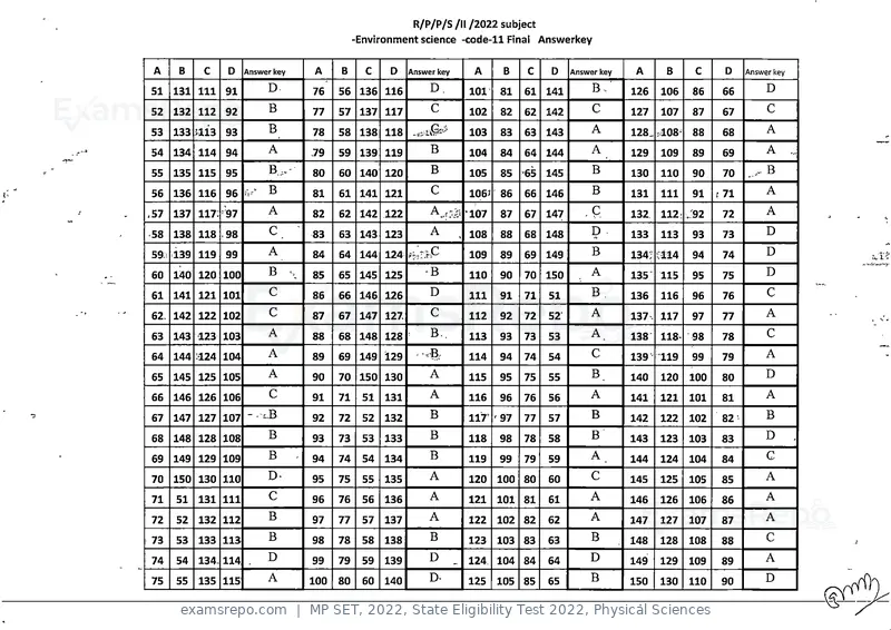 MP SET 2022 answer key, State Eligibility Test 2022, Physical Sciences, page 11 of 35
