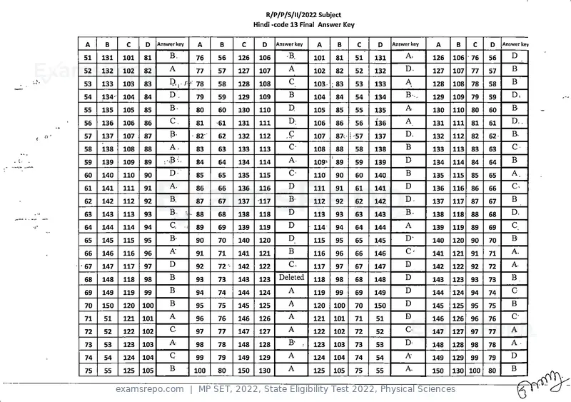 MP SET 2022 answer key, State Eligibility Test 2022, Physical Sciences, page 13 of 35