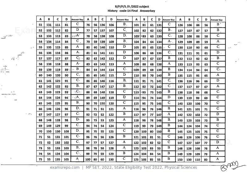MP SET 2022 answer key, State Eligibility Test 2022, Physical Sciences, page 14 of 35