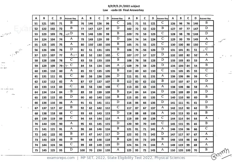 MP SET 2022 answer key, State Eligibility Test 2022, Physical Sciences, page 16 of 35