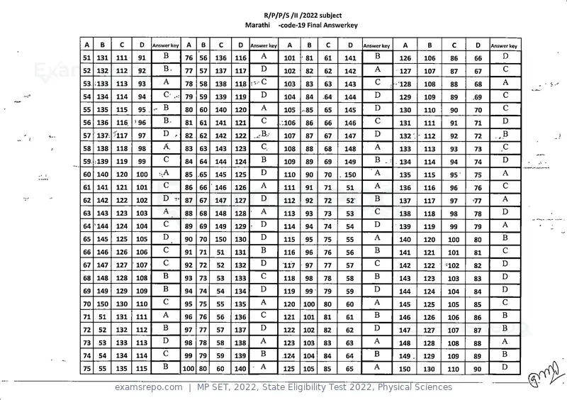 MP SET 2022 answer key, State Eligibility Test 2022, Physical Sciences, page 19 of 35