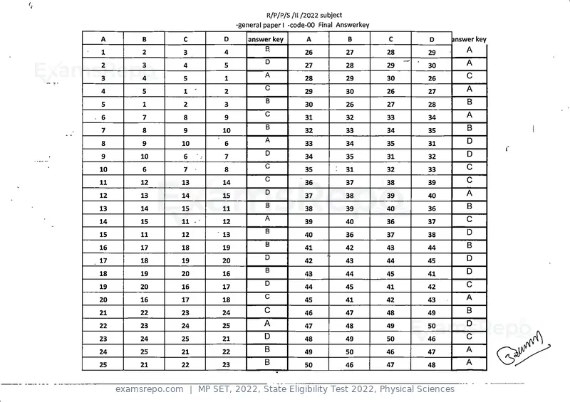 MP SET 2022 answer key, State Eligibility Test 2022, Physical Sciences, page 2 of 35