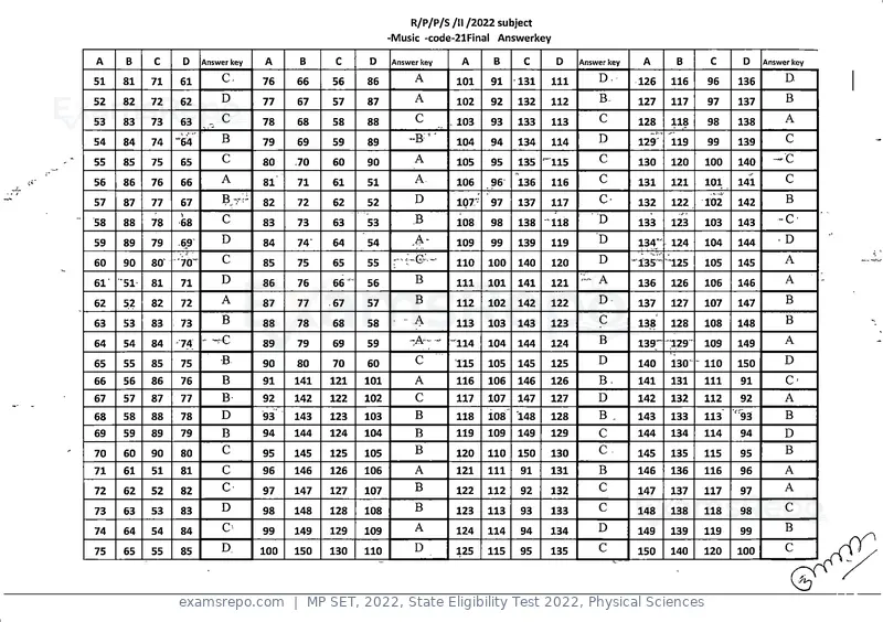 MP SET 2022 answer key, State Eligibility Test 2022, Physical Sciences, page 20 of 35
