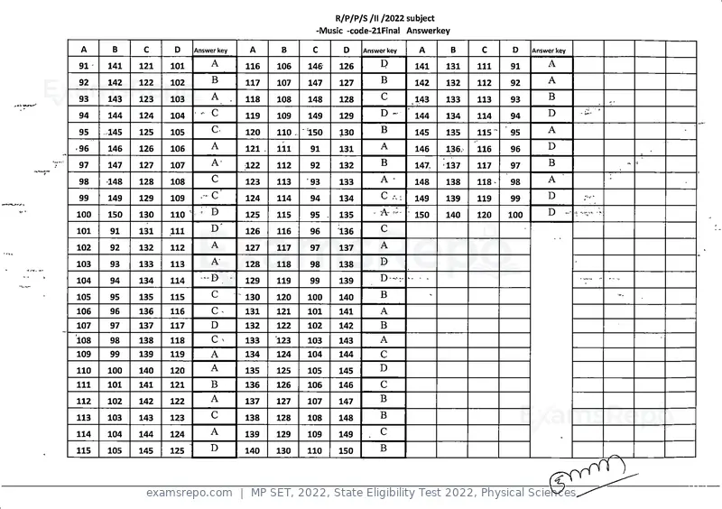 MP SET 2022 answer key, State Eligibility Test 2022, Physical Sciences, page 21 of 35