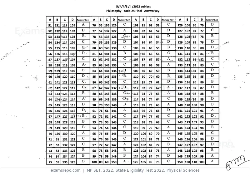 MP SET 2022 answer key, State Eligibility Test 2022, Physical Sciences, page 23 of 35
