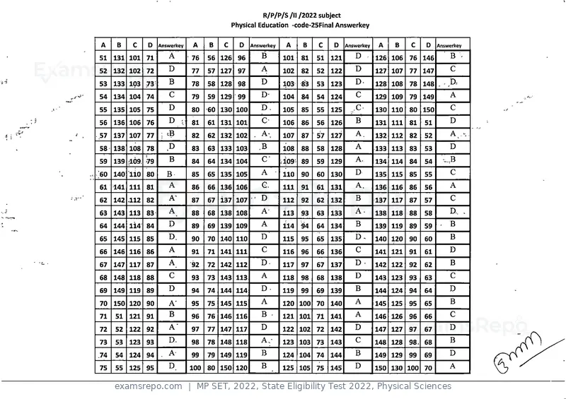 MP SET 2022 answer key, State Eligibility Test 2022, Physical Sciences, page 24 of 35