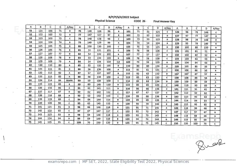 MP SET 2022 answer key, State Eligibility Test 2022, Physical Sciences, page 25 of 35