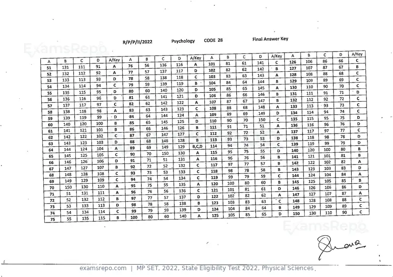 MP SET 2022 answer key, State Eligibility Test 2022, Physical Sciences, page 27 of 35
