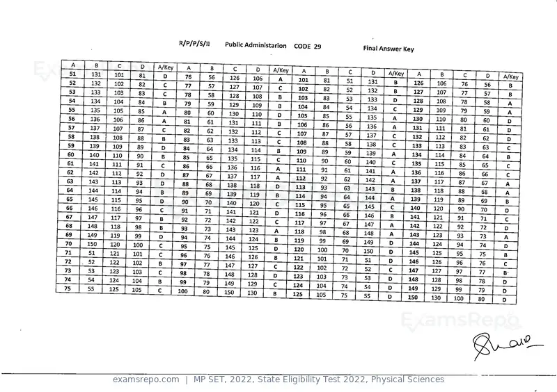 MP SET 2022 answer key, State Eligibility Test 2022, Physical Sciences, page 28 of 35