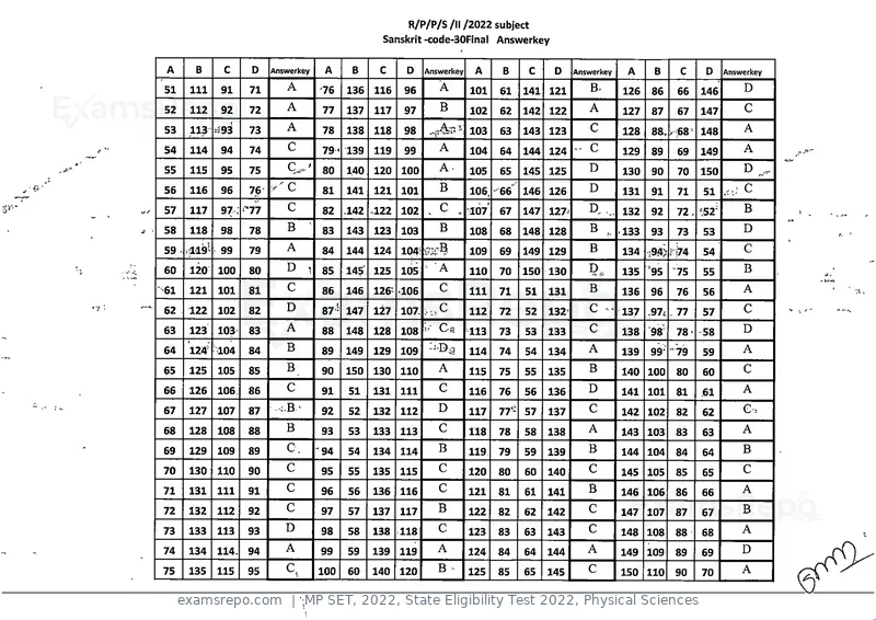 MP SET 2022 answer key, State Eligibility Test 2022, Physical Sciences, page 29 of 35