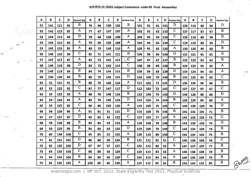 MP SET 2022 answer key, State Eligibility Test 2022, Physical Sciences, page 3 of 35