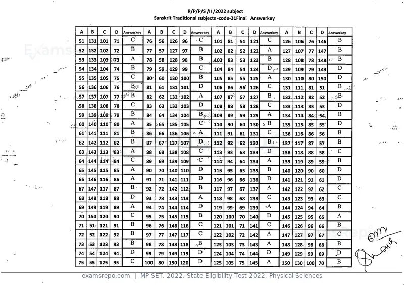 MP SET 2022 answer key, State Eligibility Test 2022, Physical Sciences, page 30 of 35