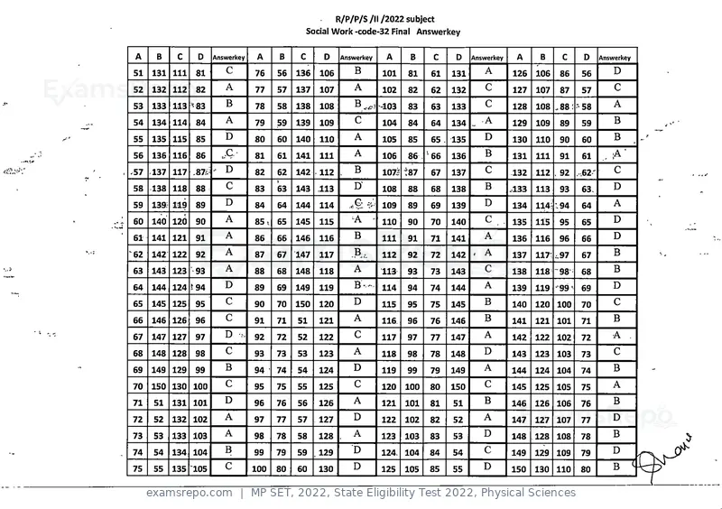 MP SET 2022 answer key, State Eligibility Test 2022, Physical Sciences, page 31 of 35