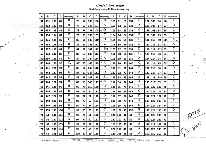MP SET 2022 answer key, State Eligibility Test 2022, Physical Sciences, page 32 of 35