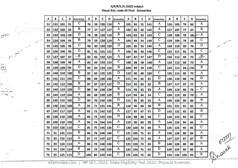 MP SET 2022 answer key, State Eligibility Test 2022, Physical Sciences, page 34 of 35