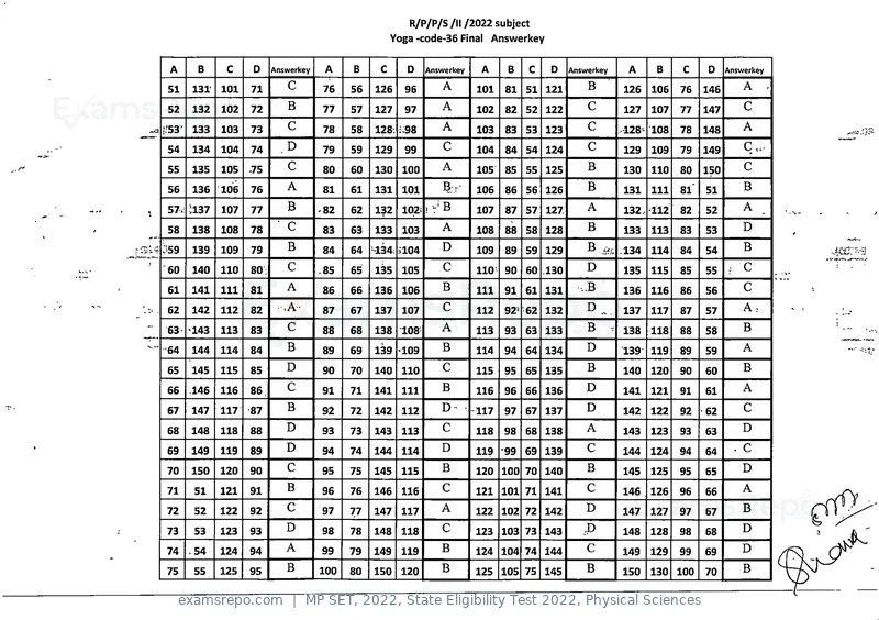 MP SET 2022 answer key, State Eligibility Test 2022, Physical Sciences, page 35 of 35