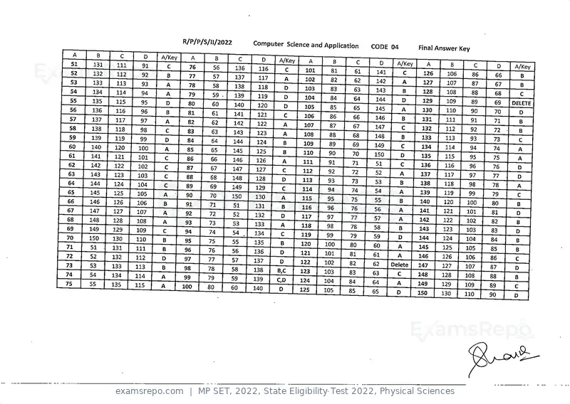 MP SET 2022 answer key, State Eligibility Test 2022, Physical Sciences, page 4 of 35