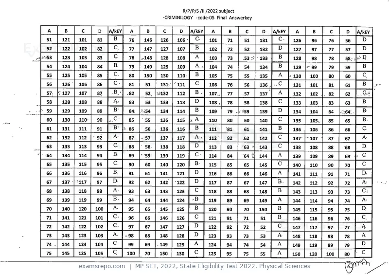 MP SET 2022 answer key, State Eligibility Test 2022, Physical Sciences, page 5 of 35