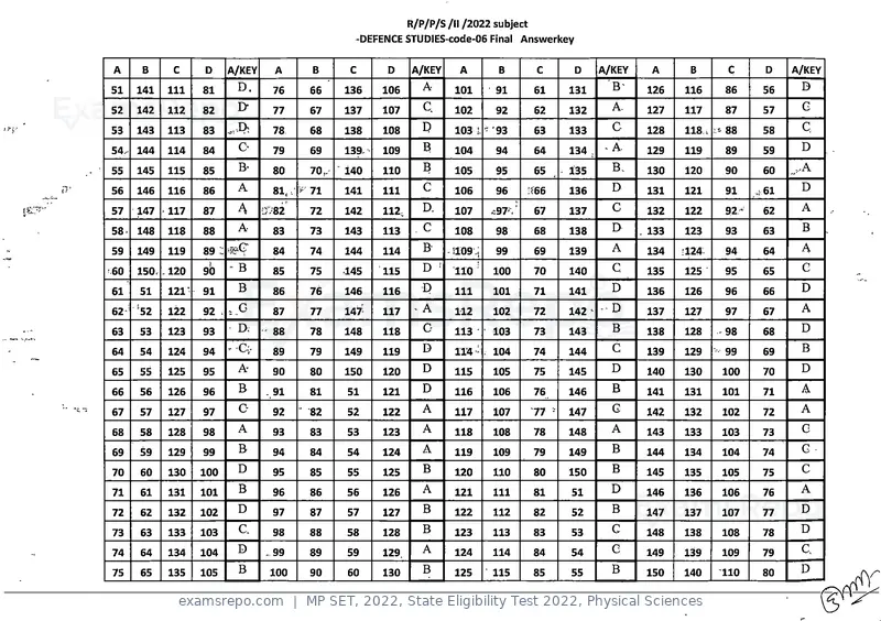 MP SET 2022 answer key, State Eligibility Test 2022, Physical Sciences, page 6 of 35
