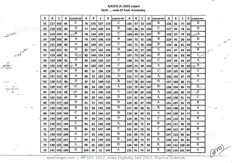 MP SET 2022 answer key, State Eligibility Test 2022, Physical Sciences, page 7 of 35