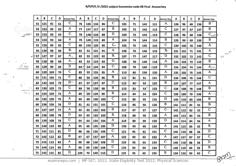 MP SET 2022 answer key, State Eligibility Test 2022, Physical Sciences, page 8 of 35