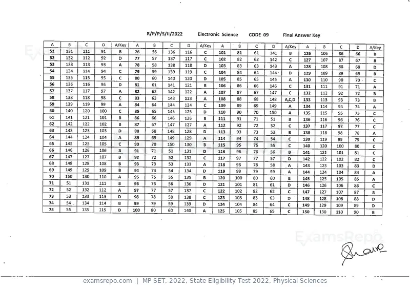 MP SET 2022 answer key, State Eligibility Test 2022, Physical Sciences, page 9 of 35