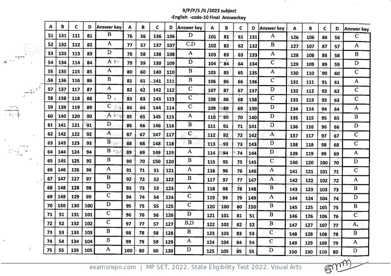 MP SET 2022 answer key, State Eligibility Test 2022, Visual Arts, page 10 of 35