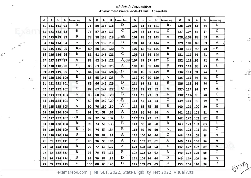MP SET 2022 answer key, State Eligibility Test 2022, Visual Arts, page 11 of 35