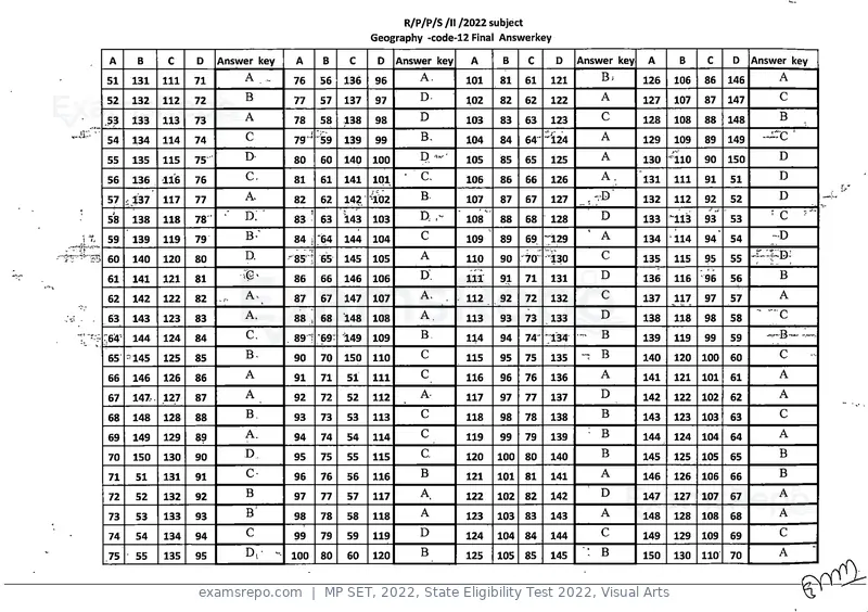 MP SET 2022 answer key, State Eligibility Test 2022, Visual Arts, page 12 of 35