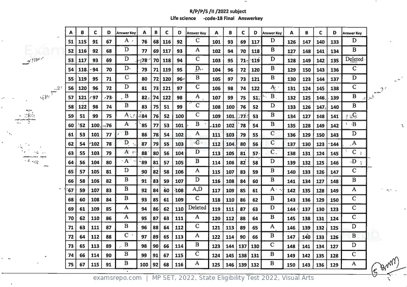 MP SET 2022 answer key, State Eligibility Test 2022, Visual Arts, page 18 of 35