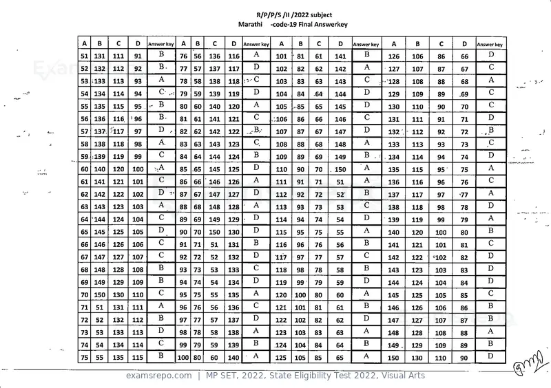 MP SET 2022 answer key, State Eligibility Test 2022, Visual Arts, page 19 of 35