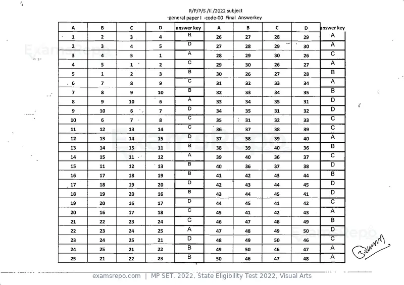 MP SET 2022 answer key, State Eligibility Test 2022, Visual Arts, page 2 of 35