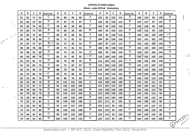 MP SET 2022 answer key, State Eligibility Test 2022, Visual Arts, page 20 of 35
