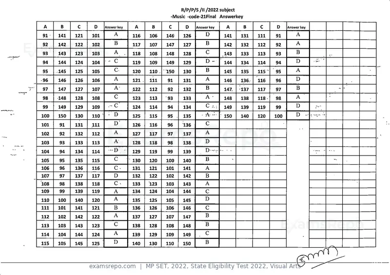 MP SET 2022 answer key, State Eligibility Test 2022, Visual Arts, page 21 of 35