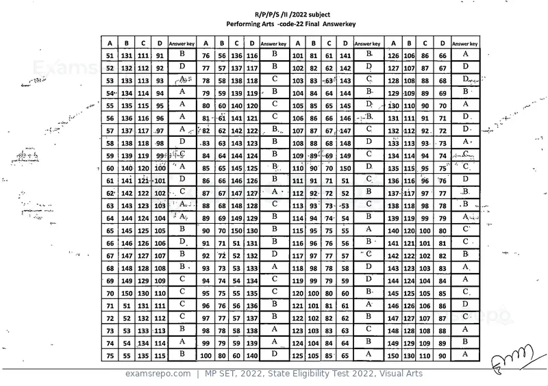 MP SET 2022 answer key, State Eligibility Test 2022, Visual Arts, page 22 of 35