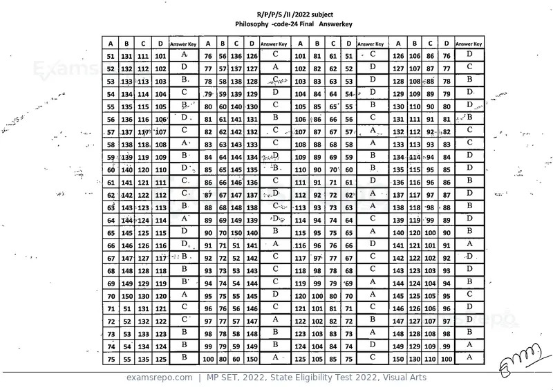 MP SET 2022 answer key, State Eligibility Test 2022, Visual Arts, page 23 of 35