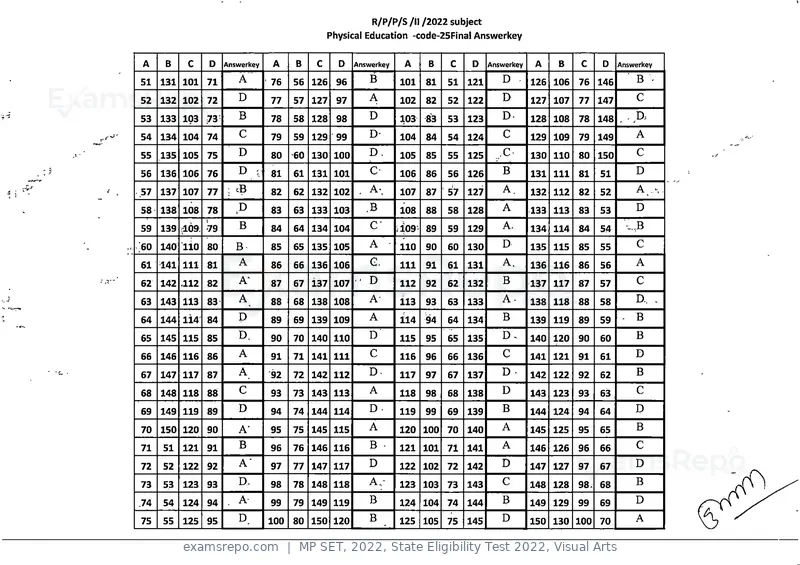 MP SET 2022 answer key, State Eligibility Test 2022, Visual Arts, page 24 of 35