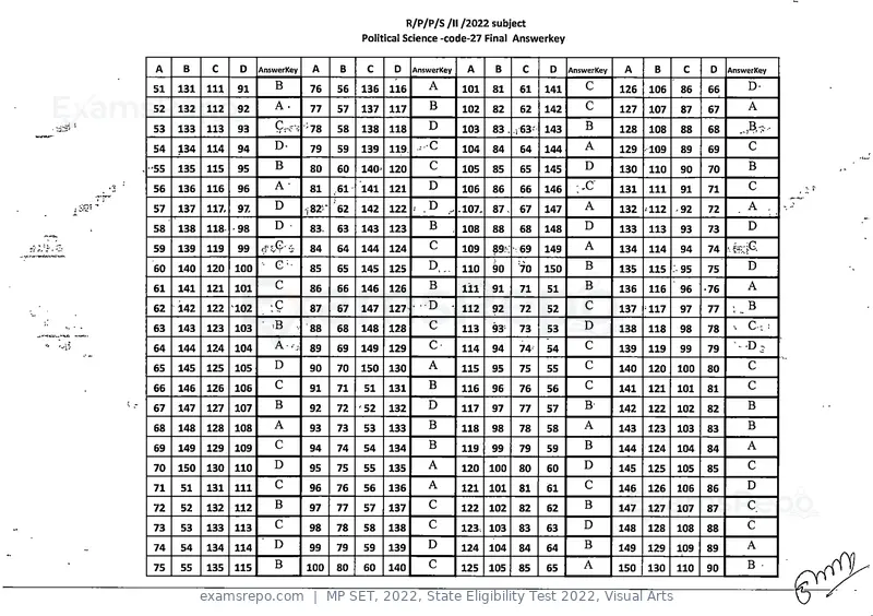 MP SET 2022 answer key, State Eligibility Test 2022, Visual Arts, page 26 of 35