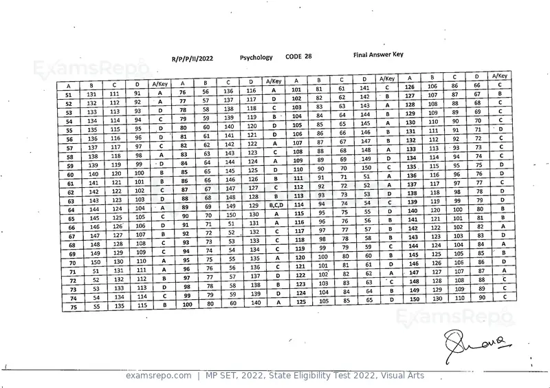 MP SET 2022 answer key, State Eligibility Test 2022, Visual Arts, page 27 of 35