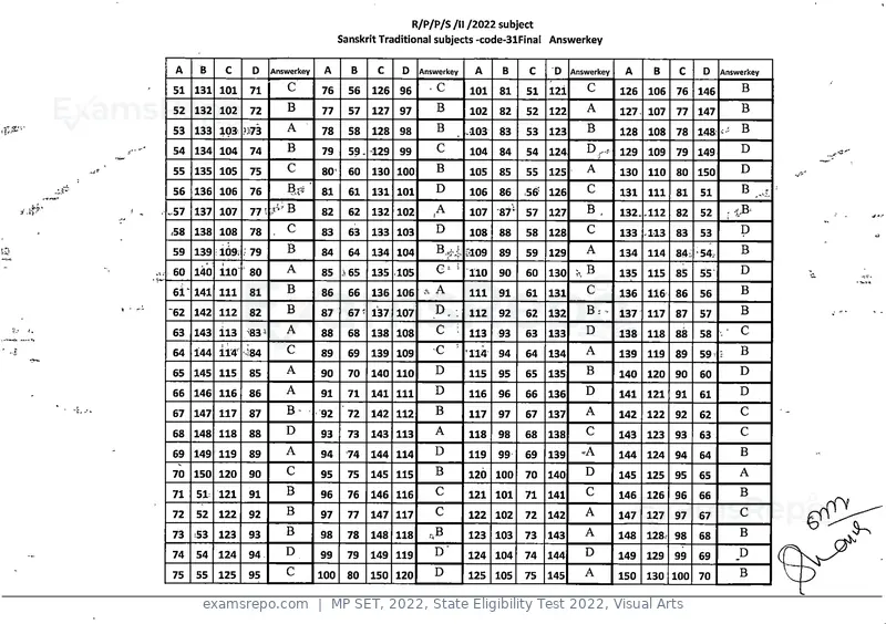 MP SET 2022 answer key, State Eligibility Test 2022, Visual Arts, page 30 of 35